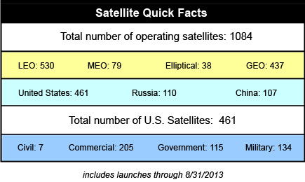 satellite quick facts 9-13