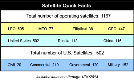 satellite quick facts 3-14