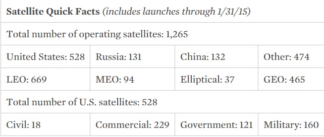 satellite database 3-15