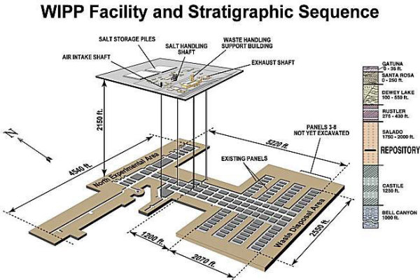 WIPP facility (Source: DOE)