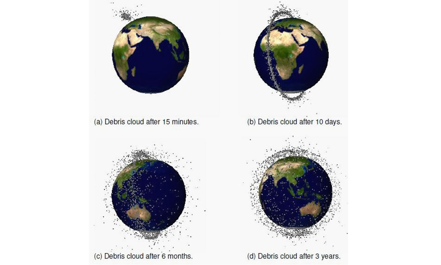 Illustration of debris evolution from destructed satellite